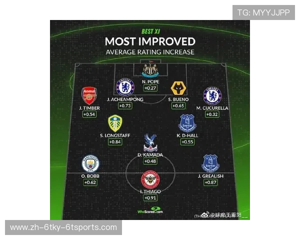 英超决赛关键球员名单及赛季数据分析