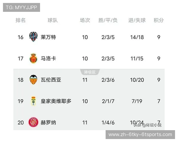 西甲积分榜排名记录及历史积分对比 西甲积分榜排名记录及历史积分对比