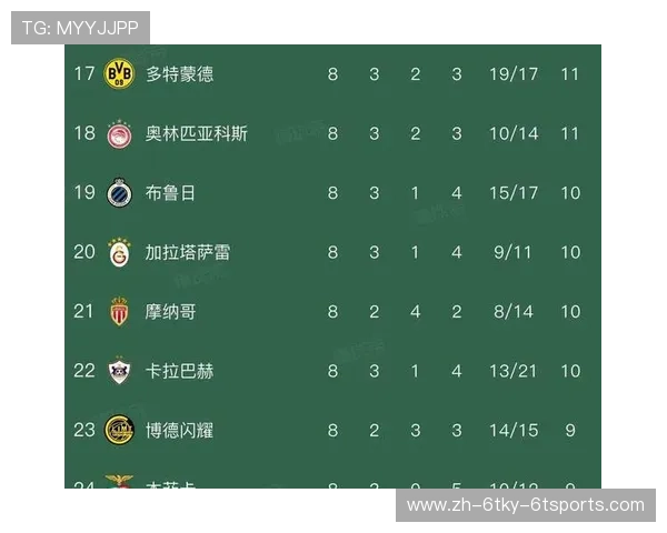 英超球队欧冠注册：英超俱乐部的欧冠参赛规则与资格